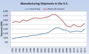 manufacturingshipments